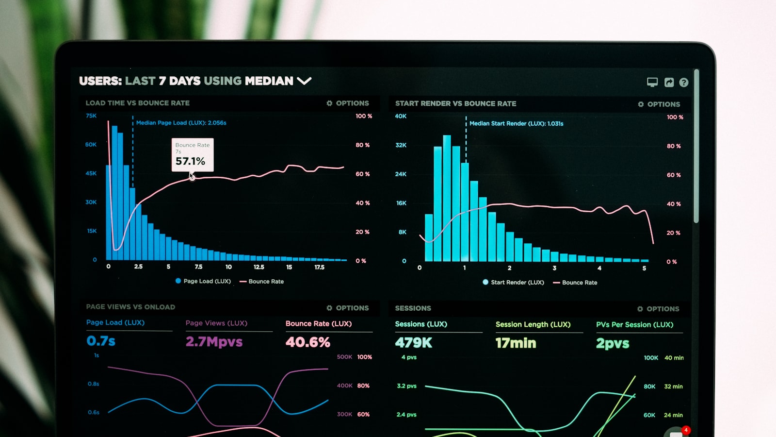 Frontend Performance Budgets That Actually Stick